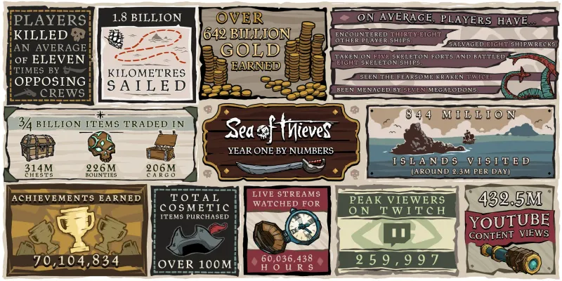 Asset pack promo image for 1st Anniversary
