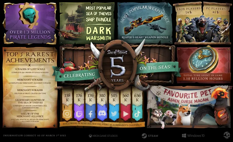 Asset pack promo image for 5th Anniversary