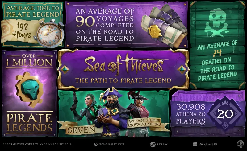 Asset pack promo image for Legends Week 2022