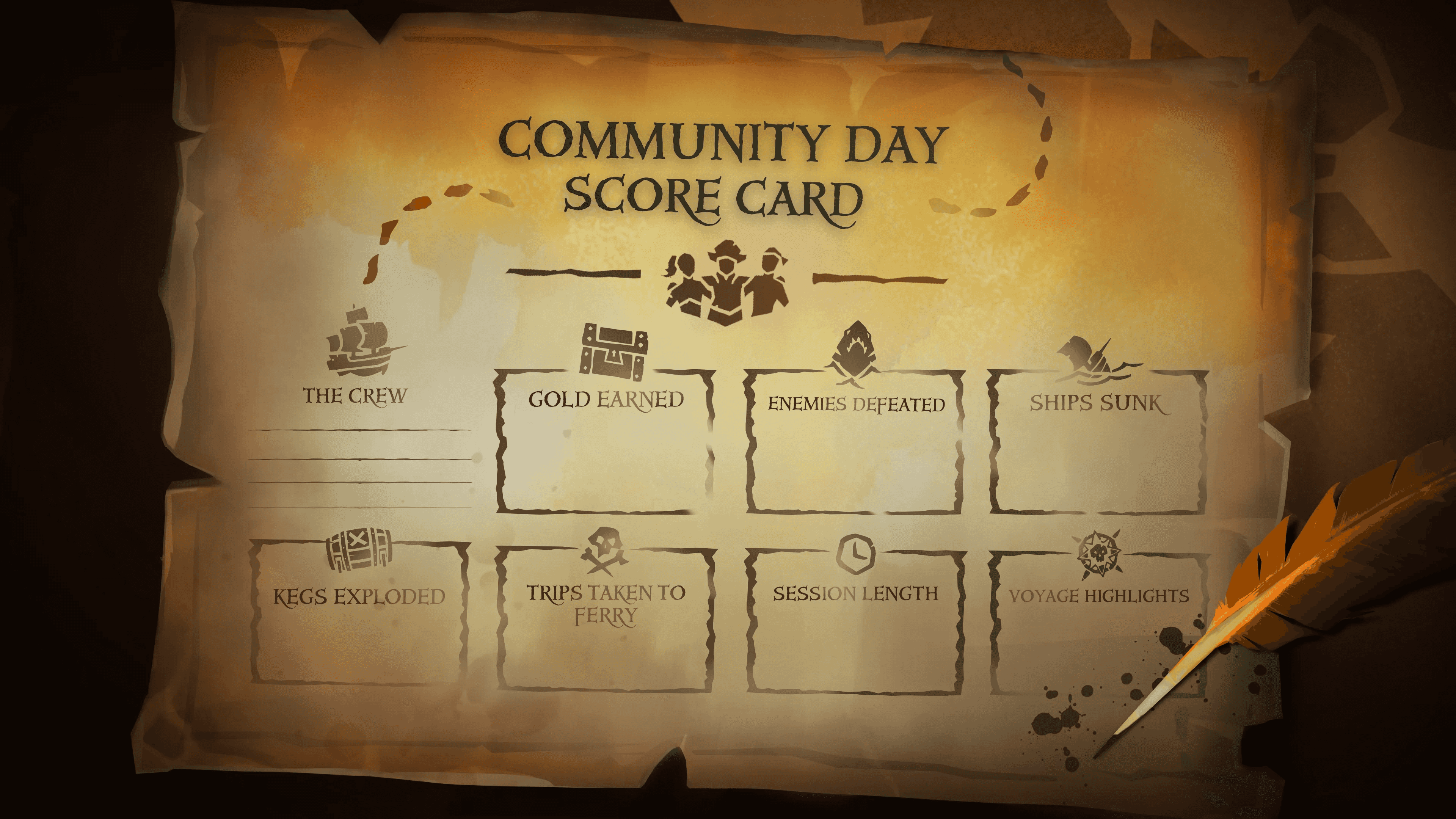 Season 7 Community Day
