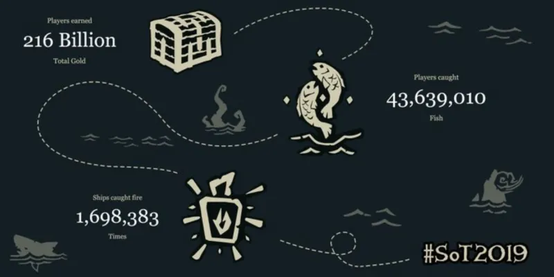 Asset pack promo image for Year In Review 2019